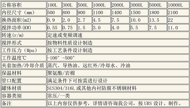 反應(yīng)釜設(shè)備說明-1.jpg