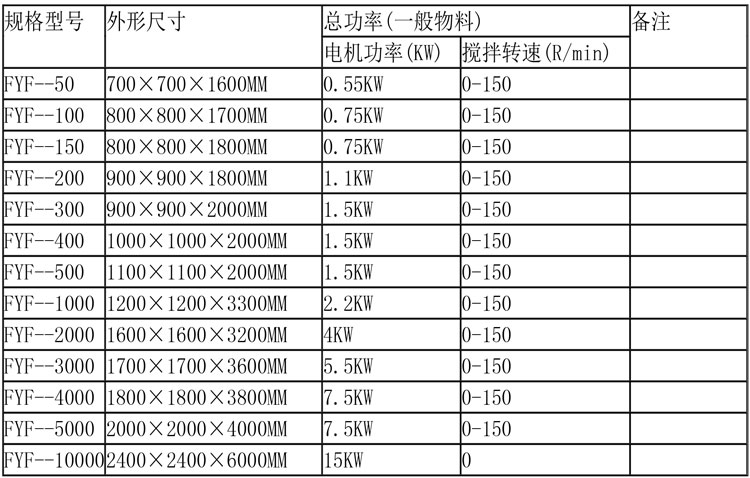 反應(yīng)釜設(shè)備說明-16.jpg