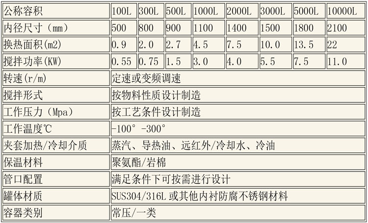 反應(yīng)釜設(shè)備說明-26.jpg