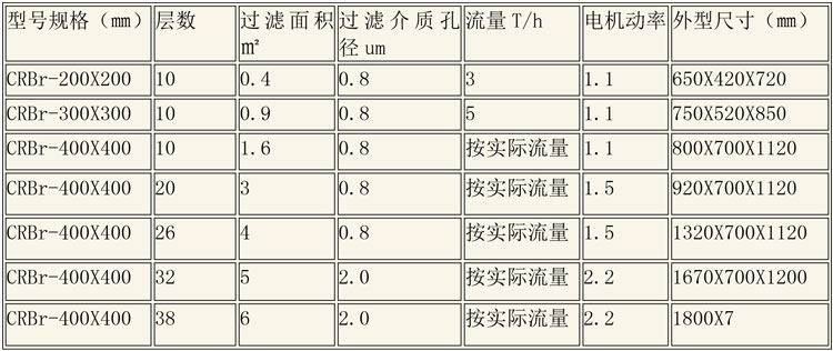 層析樹脂設(shè)備說(shuō)明-5.jpg