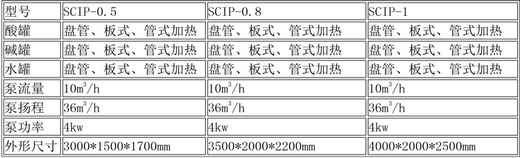 CIP清洗設(shè)備及發(fā)酵設(shè)備說(shuō)明-1.jpg