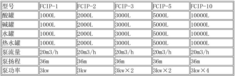 CIP清洗設(shè)備及發(fā)酵設(shè)備說明-2.jpg