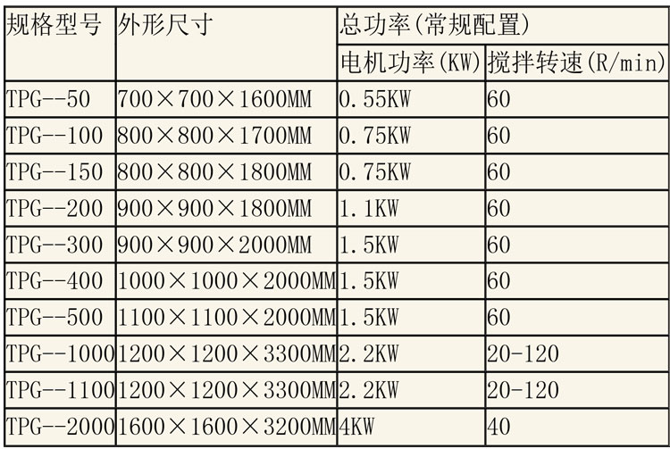 調(diào)配設(shè)備說(shuō)明-1.jpg