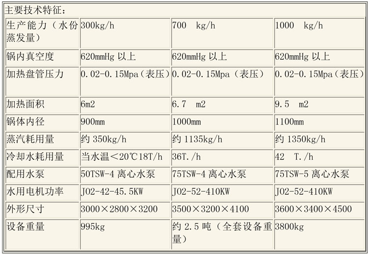 蒸發(fā)濃縮設(shè)備說(shuō)明-19.jpg