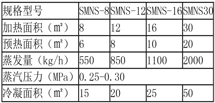 蒸發(fā)濃縮設(shè)備說(shuō)明-27.jpg