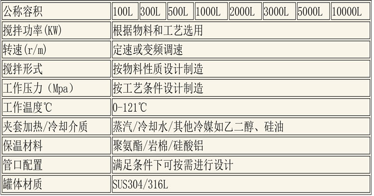 CIP清洗設(shè)備及發(fā)酵設(shè)備說(shuō)明-5.jpg