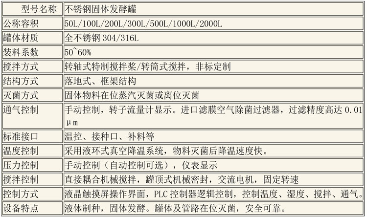 CIP清洗設(shè)備及發(fā)酵設(shè)備說明-10.jpg