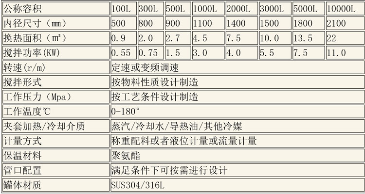 調(diào)配設(shè)備說明-8.jpg