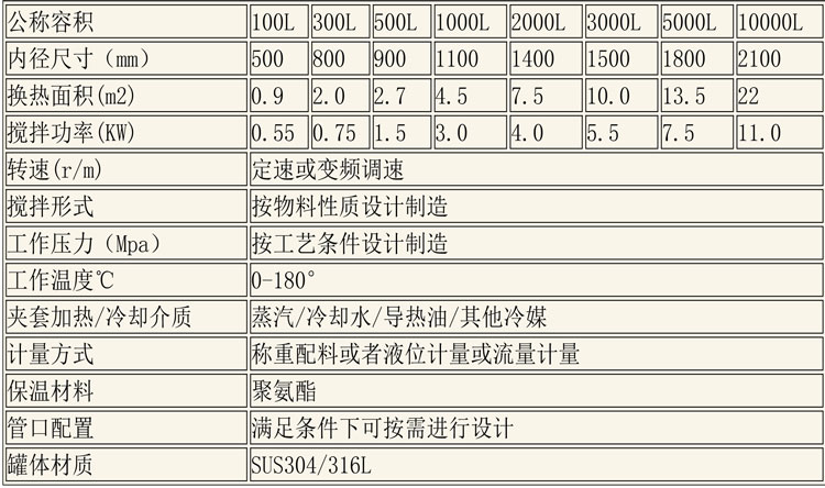 調(diào)配設(shè)備說明-11.jpg