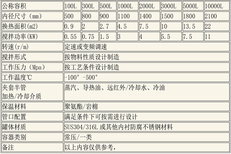 調(diào)配設(shè)備說明-13.jpg