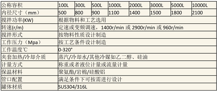 調(diào)配設(shè)備說明-16.jpg