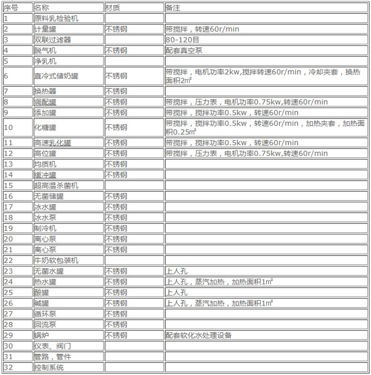 酸奶生產(chǎn)線設(shè)備-1.jpg